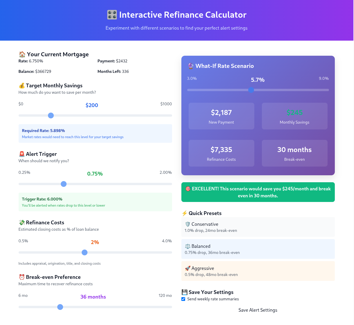 RateTrack Premium Dashboard Preview